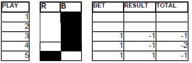 Chart 15