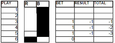 Chart 16