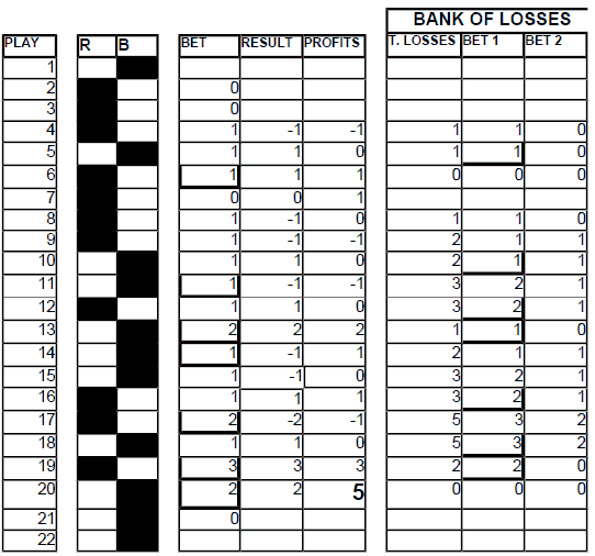 Chart 17