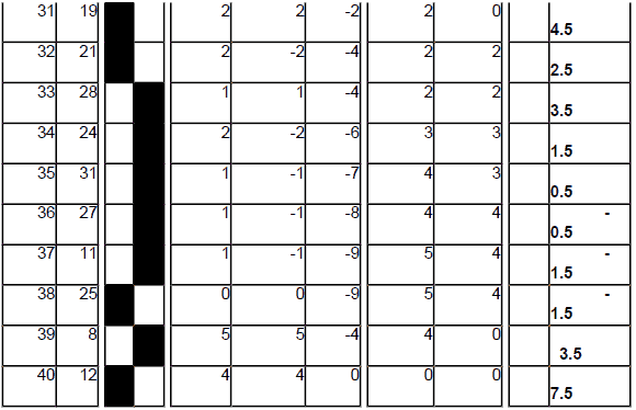 Chart 18, part 2