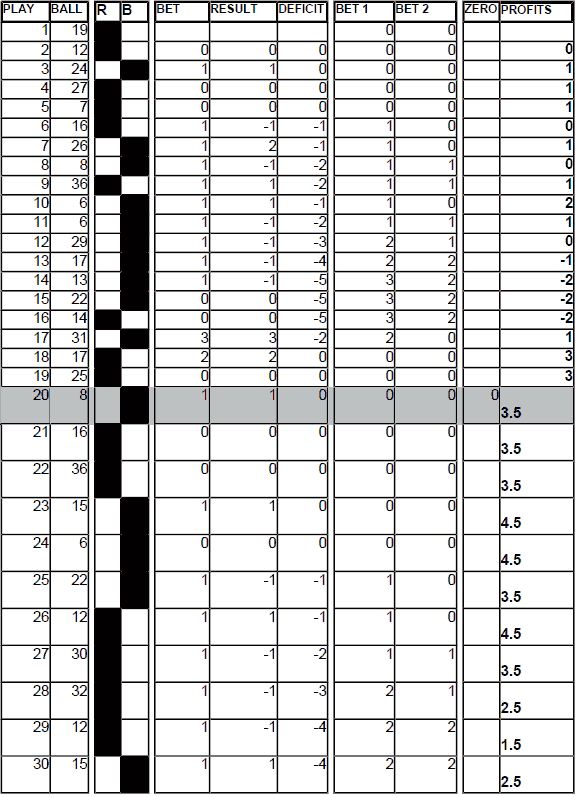 Chart 18