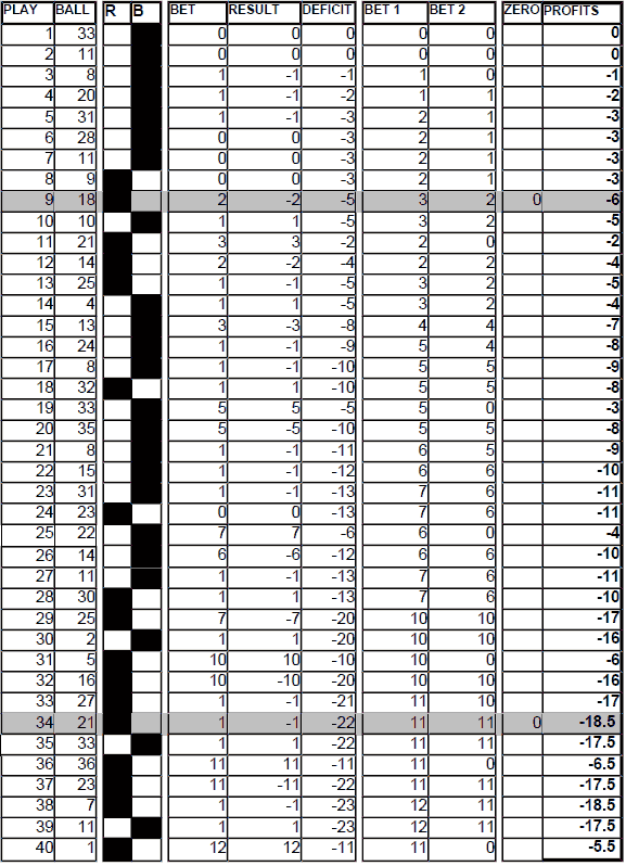 Chart 19