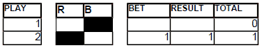Chart 2