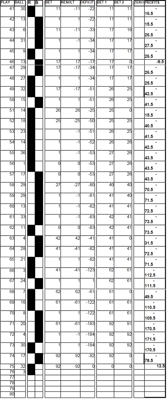 Chart 20