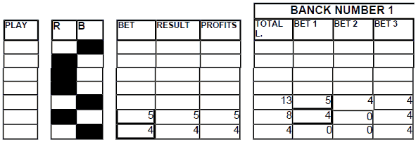 Chart 21