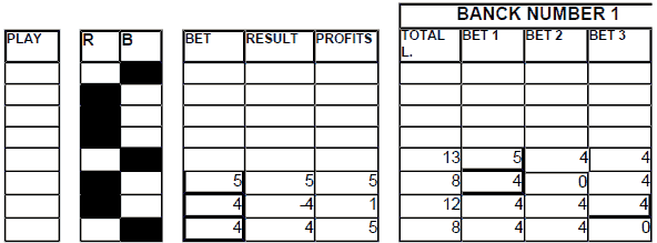 Chart 22