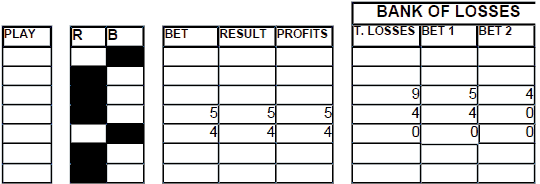 Chart 29