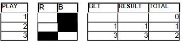 Chart 3