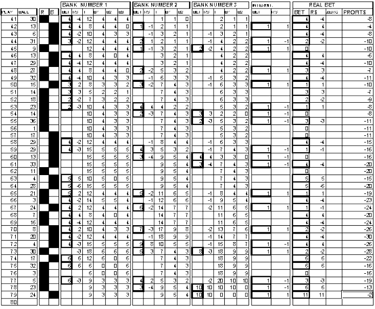 Chart 44