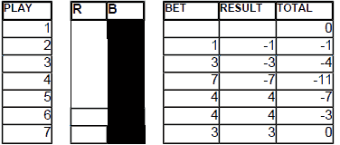 Chart 6