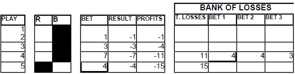 Chart 7