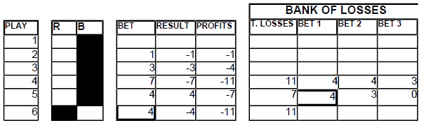 Chart 8