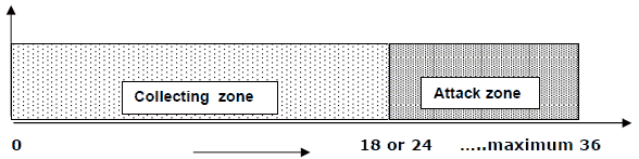 Ludomeccanica roulette System - Illustration 1