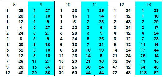 Ludomeccanica roulette System - Illustration 2