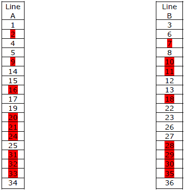 Ludomeccanica roulette System - Illustration 4