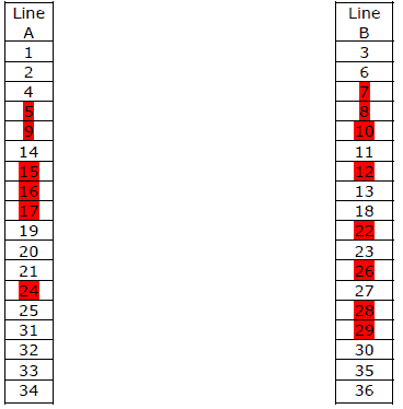 Ludomeccanica roulette System - Illustration 6