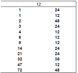 Ludomeccanica roulette System - Illustration 7