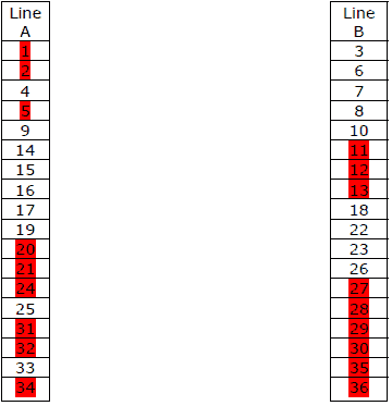 Ludomeccanica roulette System - Illustration 8