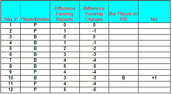 Baccarat Template Table