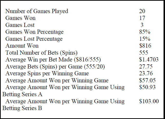 Resulst of 20 games played