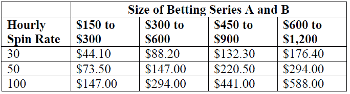 Win Rates Table