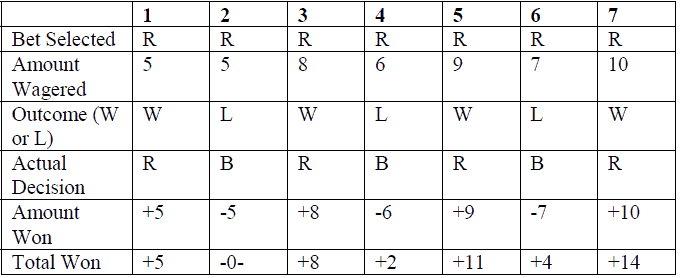 Seven Decisions Betting Red to Repeat Table