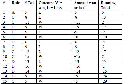 CRB Strategy - Chart 2