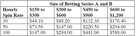 CRB Strategy - Chart 3