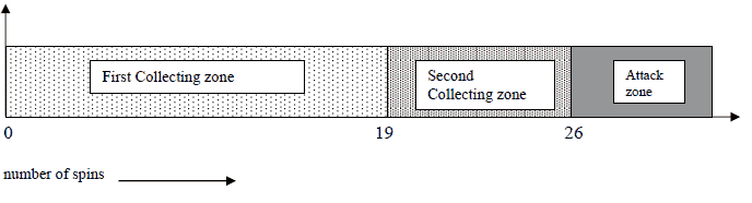 New roulette Machine System - Illustration 1