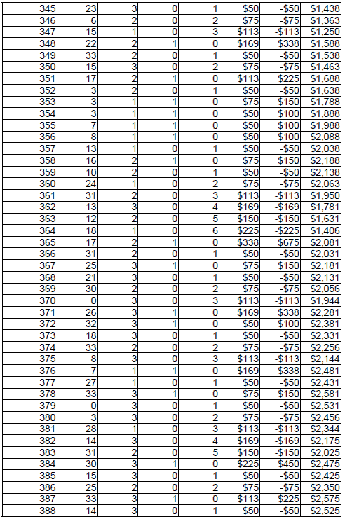 Peak Profit roulette System 2. Table 10
