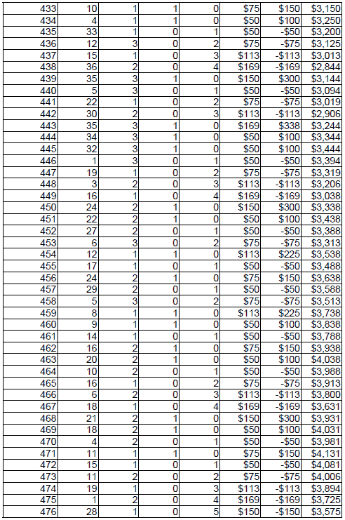 Peak Profit roulette System 2. Table 12