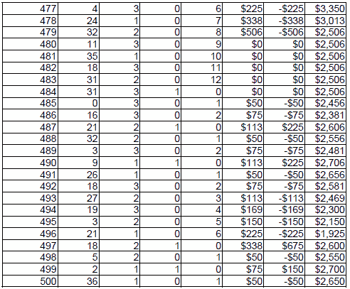 Peak Profit roulette System 2. Table 13