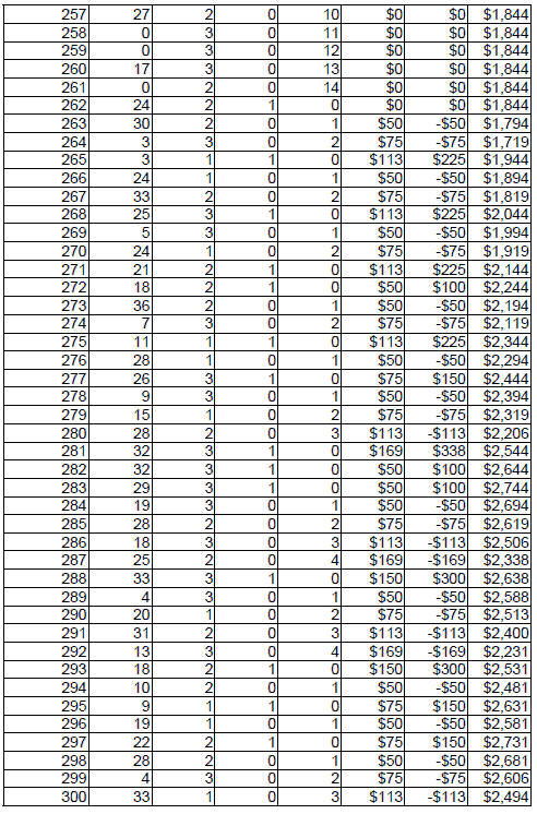 Peak Profit roulette System 2. Table 8
