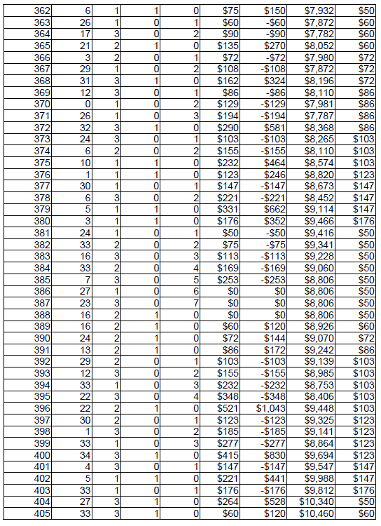 Peak Profit roulette System 3. Table 10