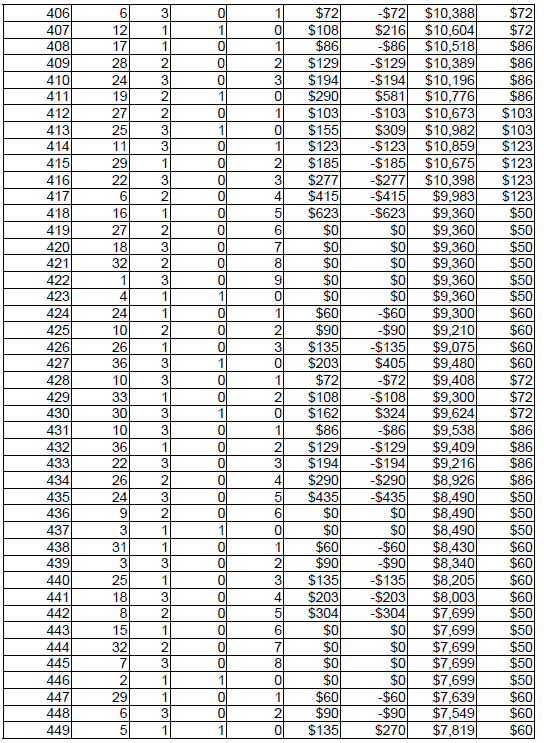 Peak Profit roulette System 3. Table 11