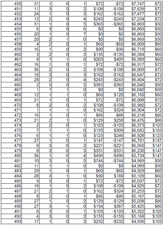 Peak Profit roulette System 3. Table 12