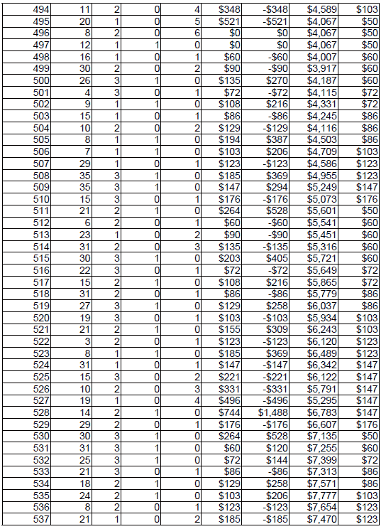Peak Profit roulette System 3. Table 13
