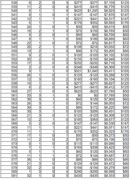 Peak Profit roulette System 3. Table 14