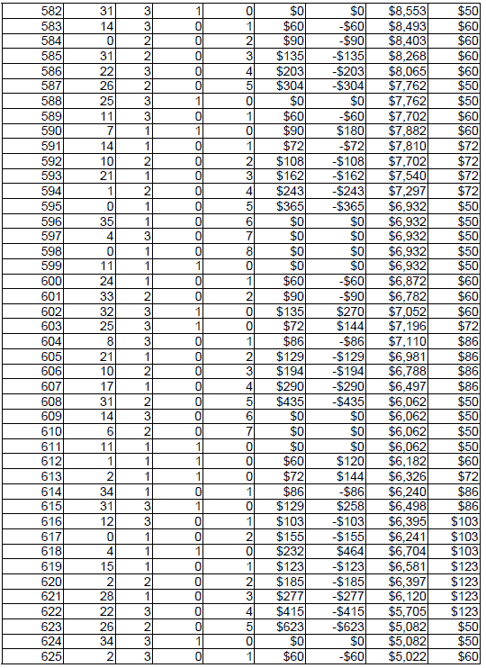 Peak Profit roulette System 3. Table 15