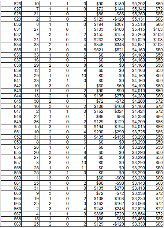 Peak Profit roulette System 3. Table 16