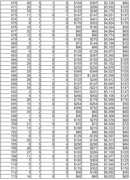 Peak Profit roulette System 3. Table 17