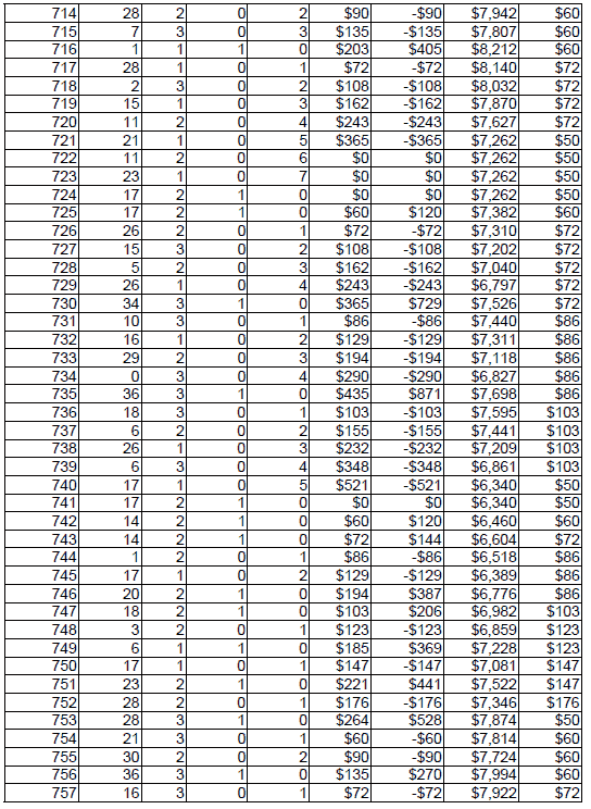 Peak Profit roulette System 3. Table 18