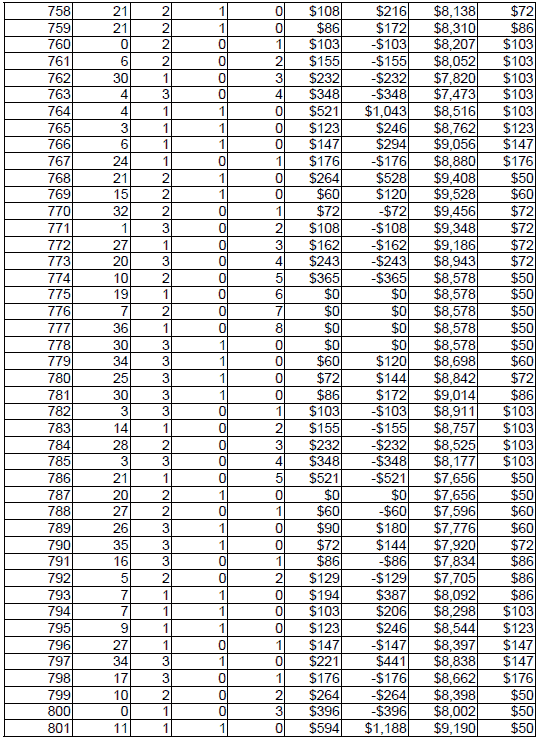 Peak Profit roulette System 3. Table 19