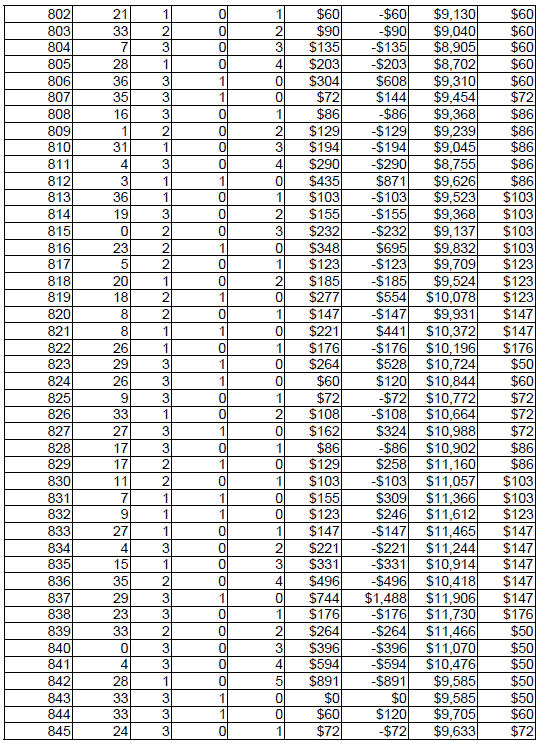 Peak Profit roulette System 3. Table 20