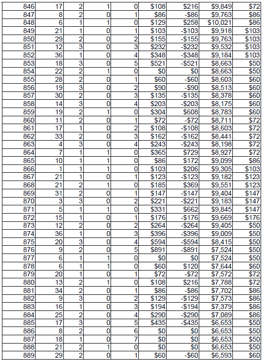 Peak Profit roulette System 3. Table 21