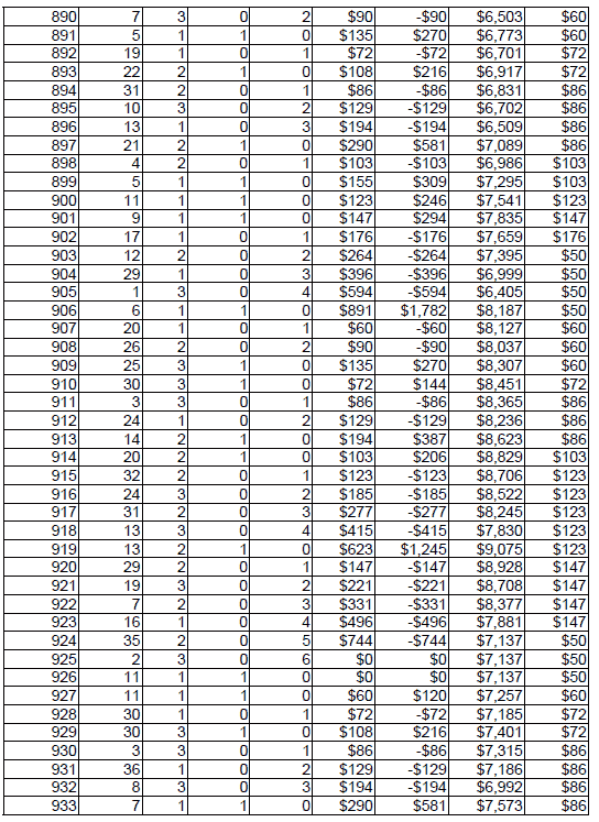Peak Profit roulette System 3. Table 22