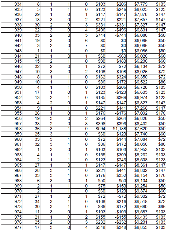 Peak Profit roulette System 3. Table 23