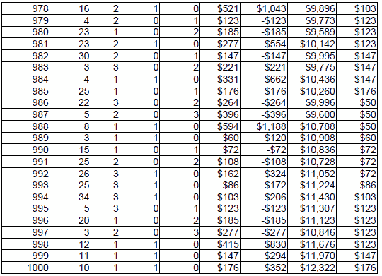 Peak Profit roulette System 3. Table 24