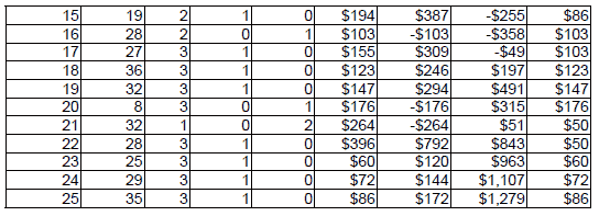 Peak Profit roulette System 3. Table 26