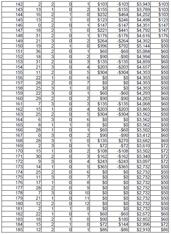 Peak Profit roulette System 3. Table 5